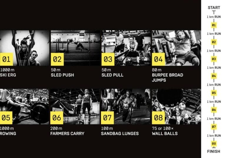 Hyrox training Amersfoort - Fit-Together official gym partner Hyrox training Amersfoort - Fit-Together official gym partner